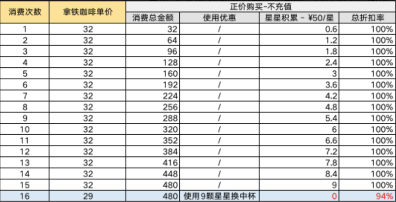 不买卡每次现金支付